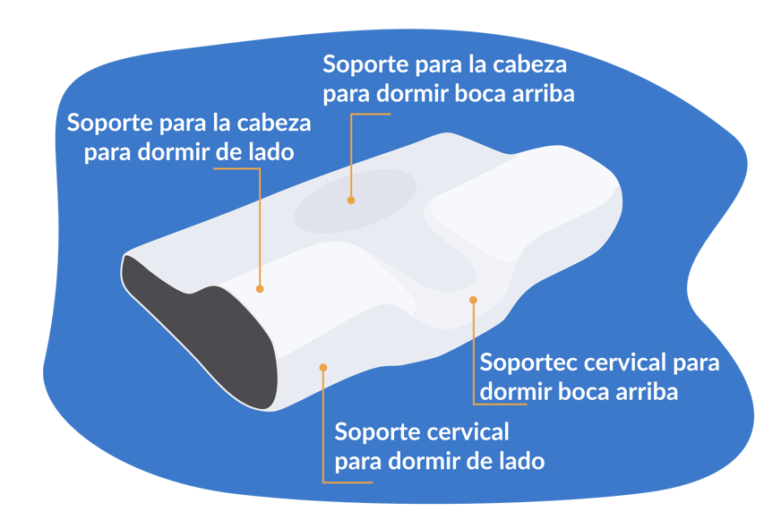 almohada Derila zonas